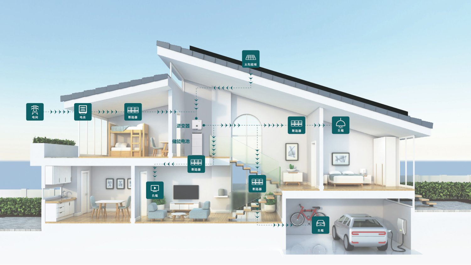 news Household photovoltaic-storage-charging integrated system